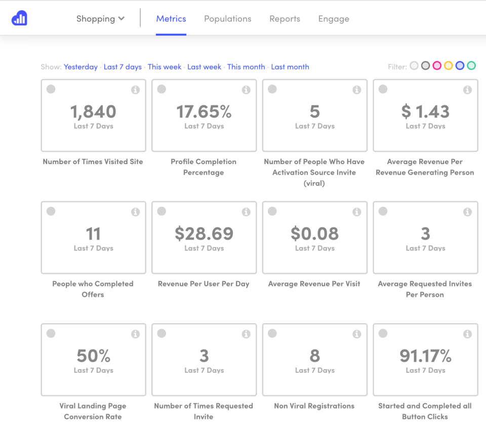 screenshot of Kissmetrics