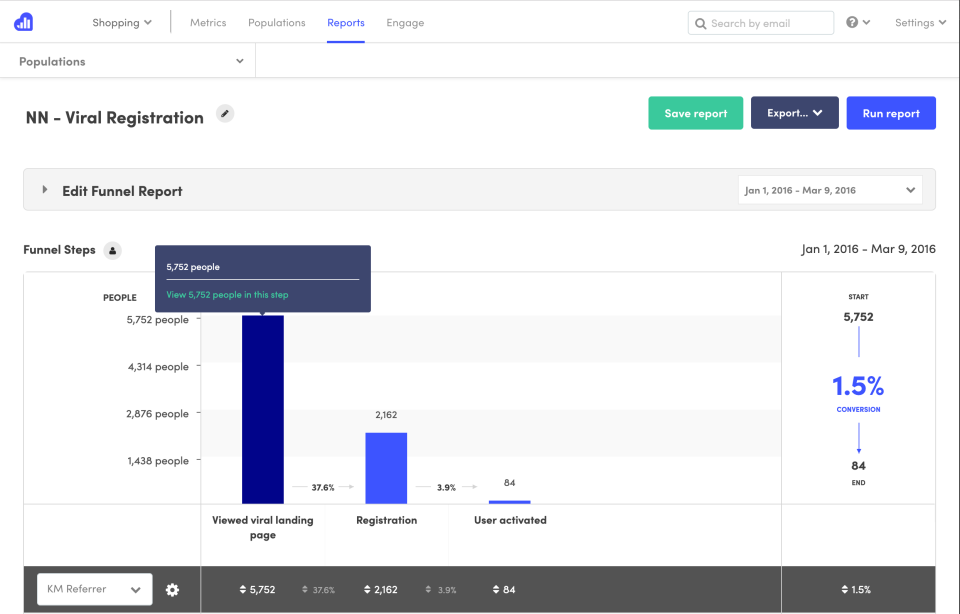 screenshot of Kissmetrics