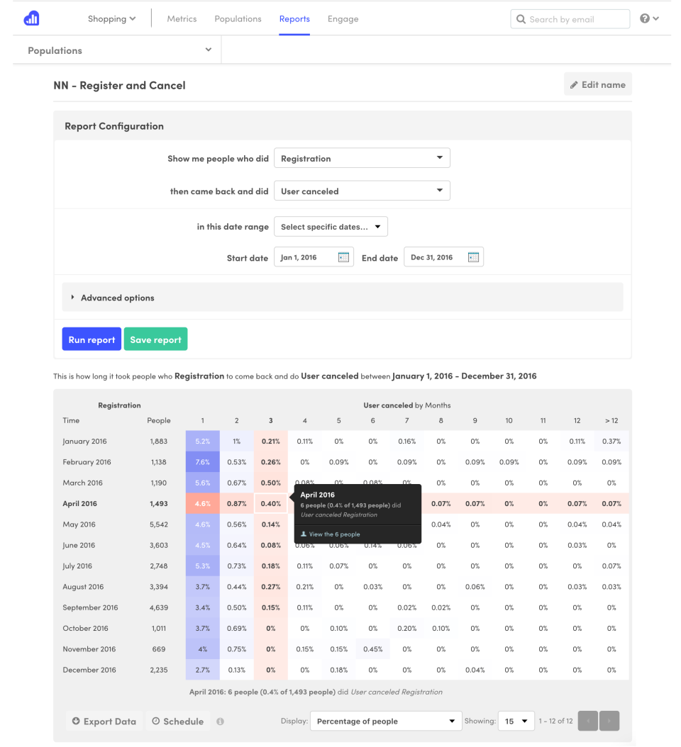 screenshot of Kissmetrics