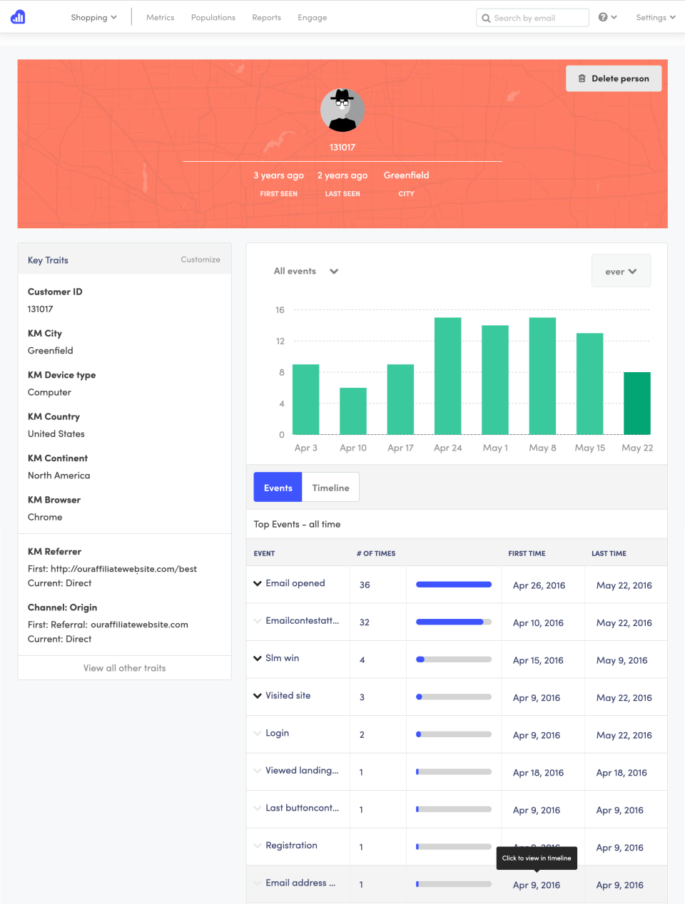 screenshot of Kissmetrics