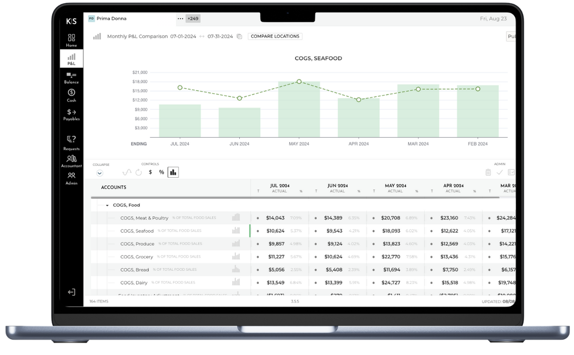 screenshot of KitchenSync