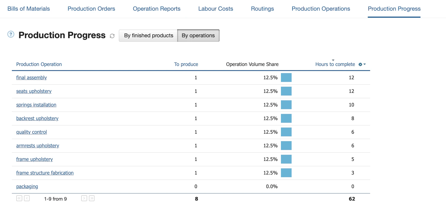 screenshot of Kladana