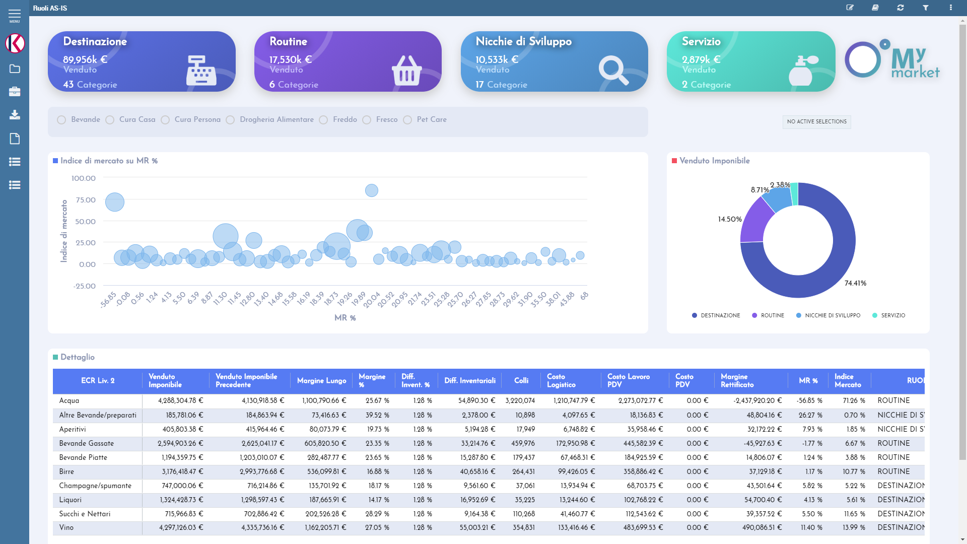 screenshot of Knowage