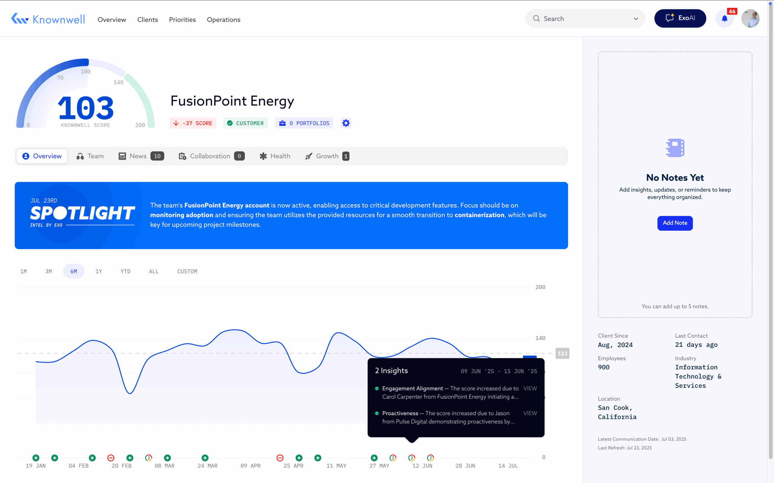 screenshot of Knownwell
