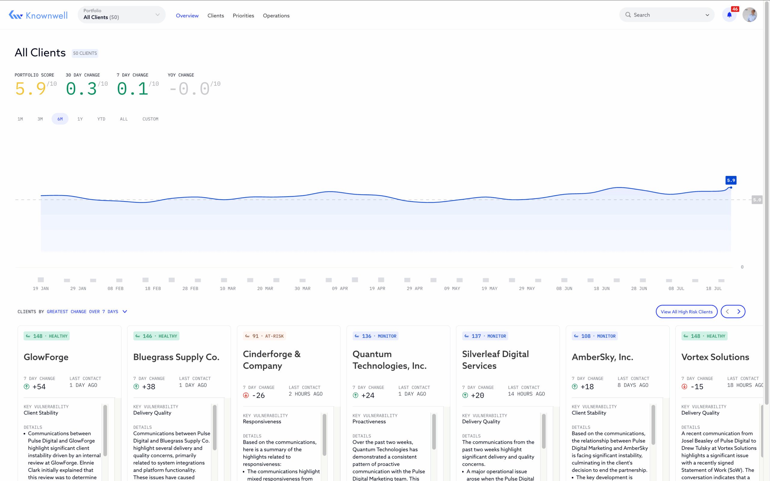 screenshot of Knownwell