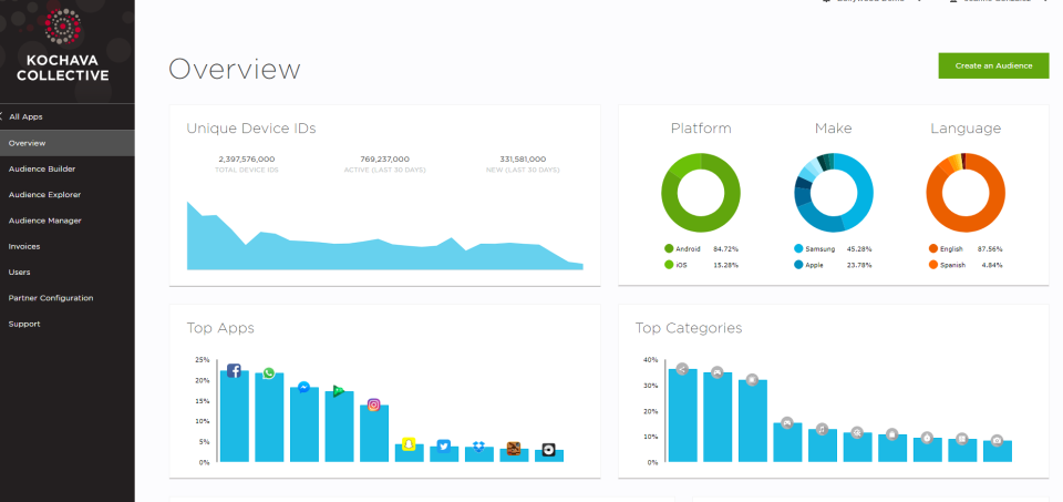 screenshot of Kochava