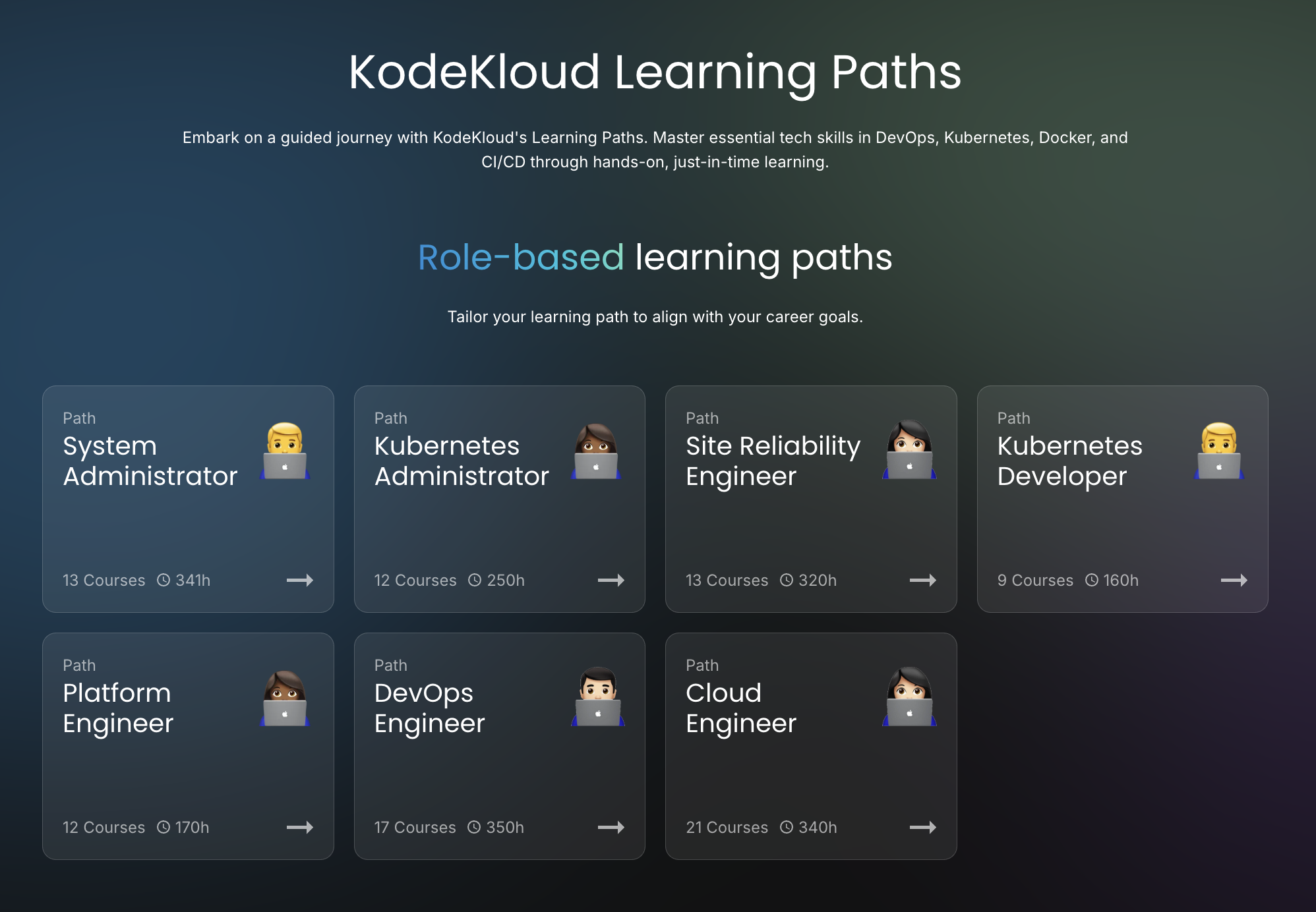 screenshot of KodeKloud