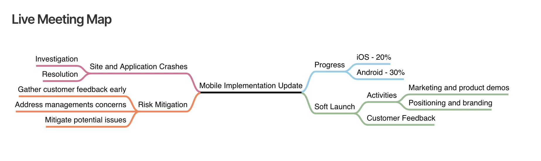 screenshot of Kolabrya