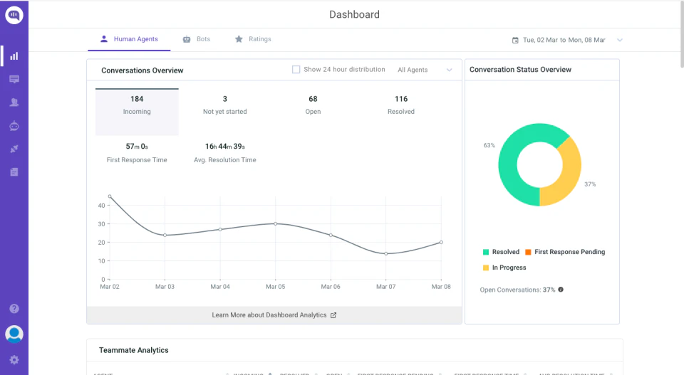 screenshot of Kommunicate