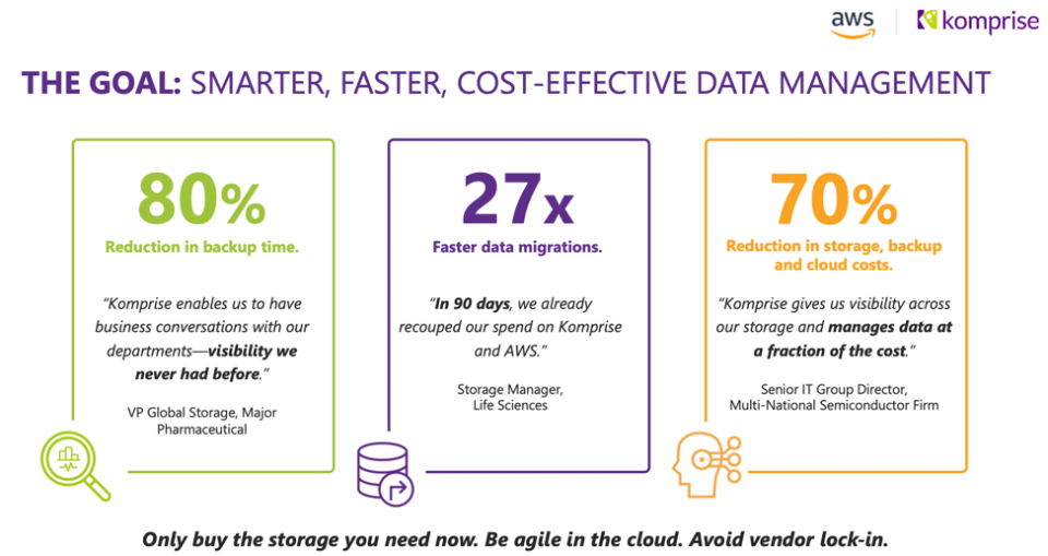 screenshot of Komprise