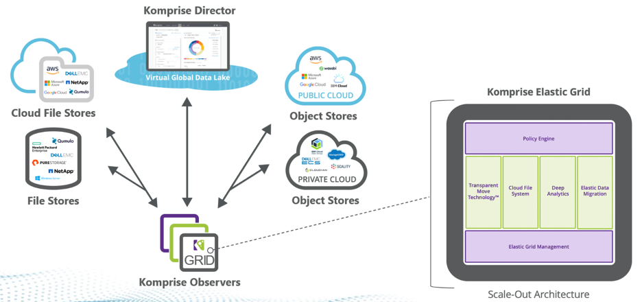 screenshot of Komprise