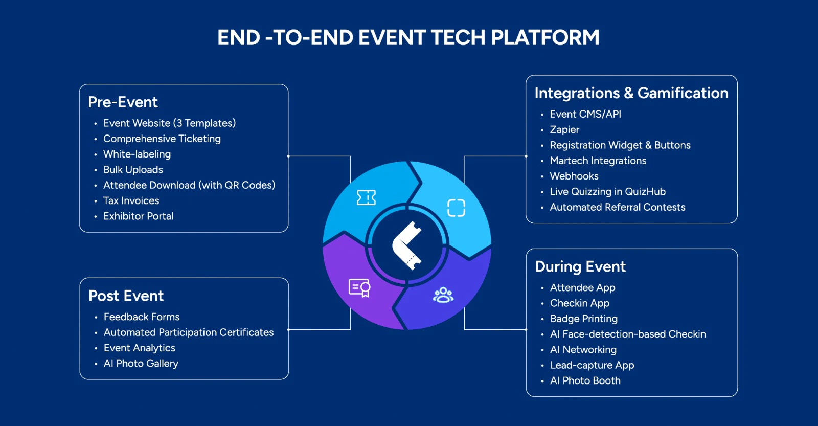screenshot of KonfHub