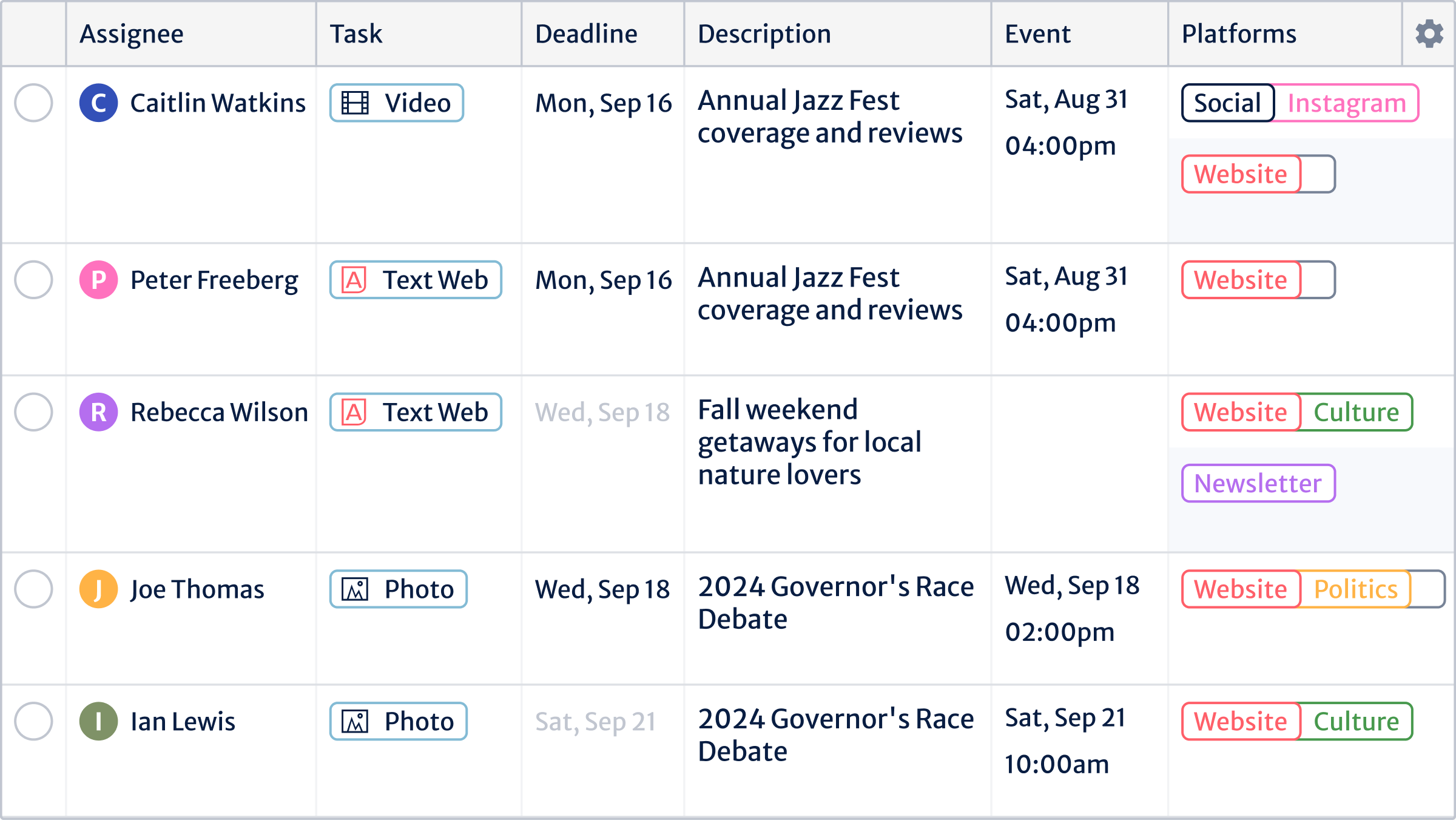 screenshot of Kordiam