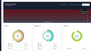 screenshot of Kubeark