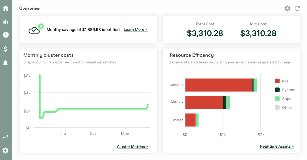 screenshot of Kubecost