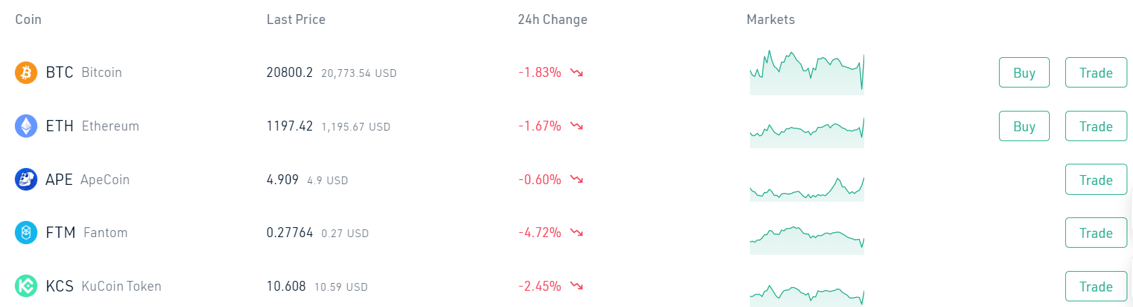screenshot of Kucoin
