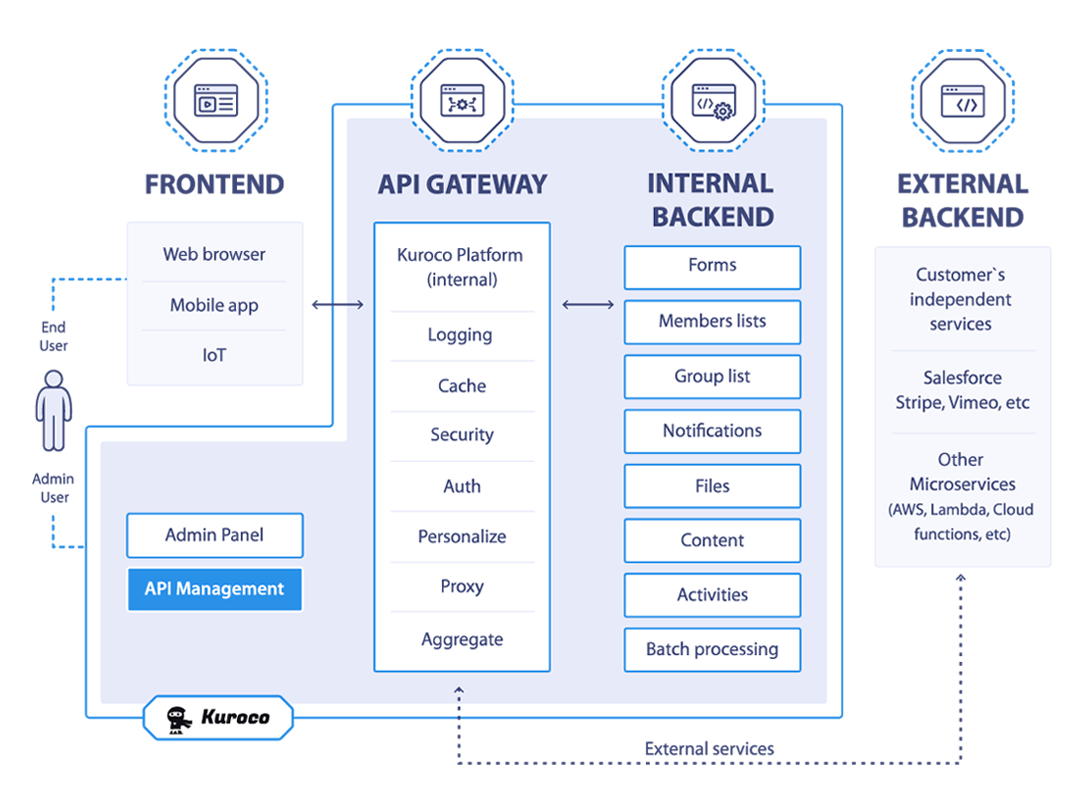 screenshot of Kuroco