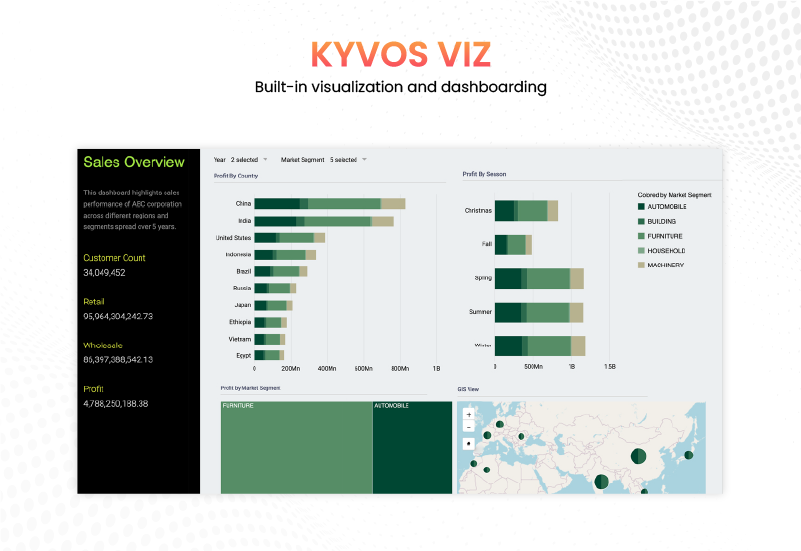screenshot of Kyvos