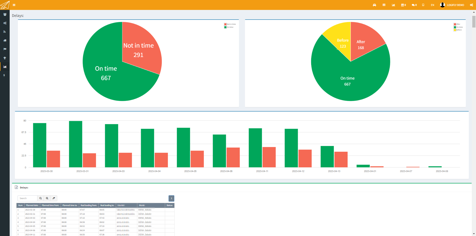 screenshot of LOGIFLY