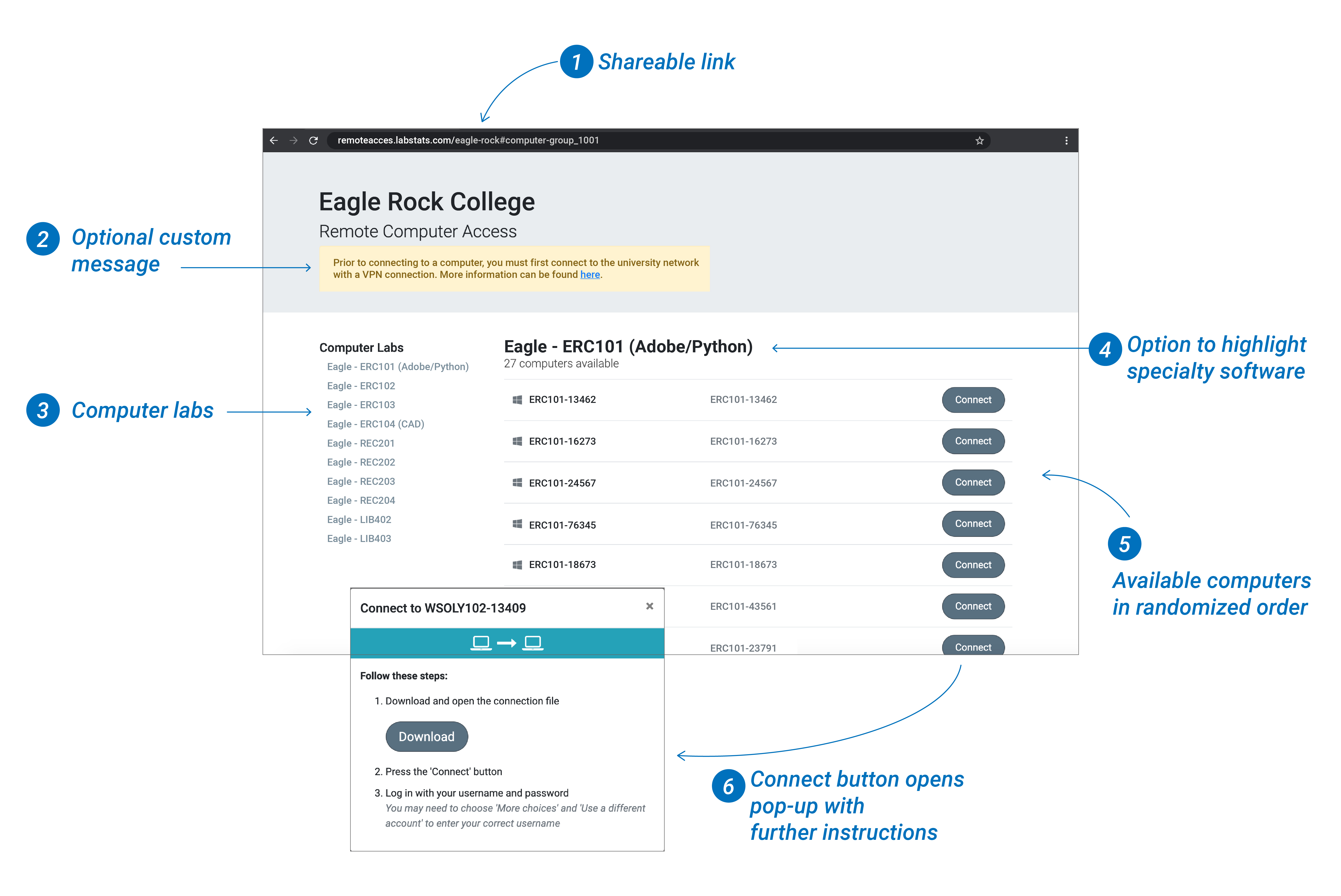 screenshot of LabStats