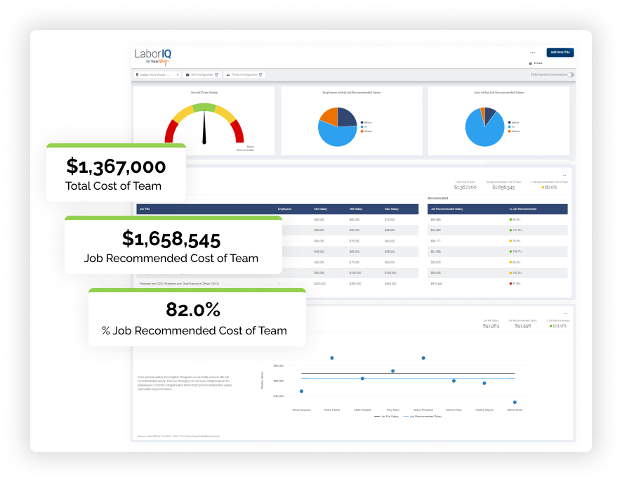 screenshot of LaborIQ