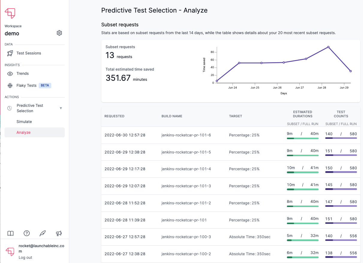 screenshot of Launchable