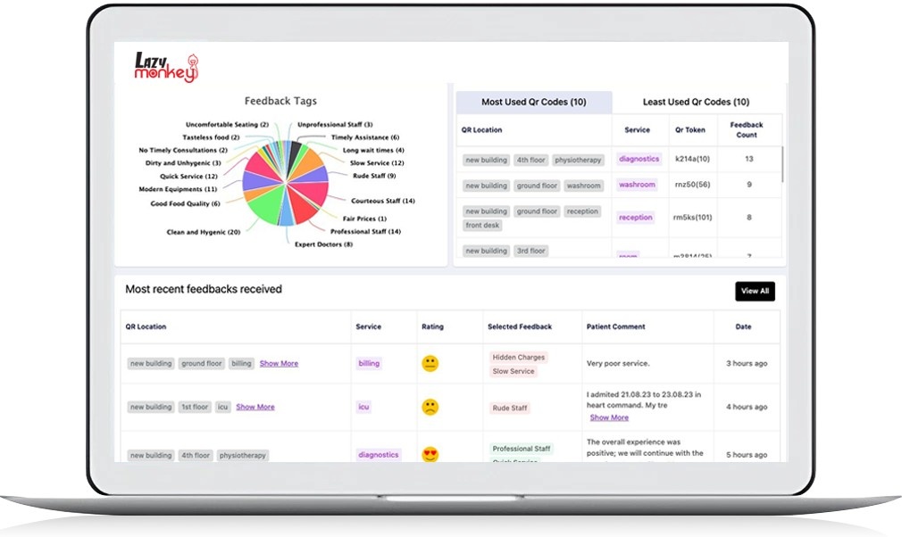 screenshot of LazyMonkey