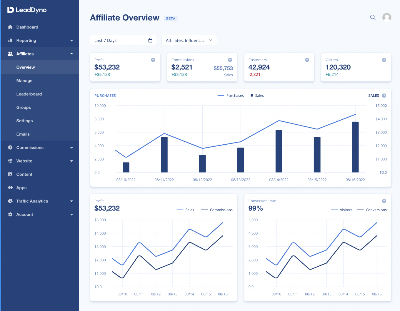 screenshot of LeadDyno