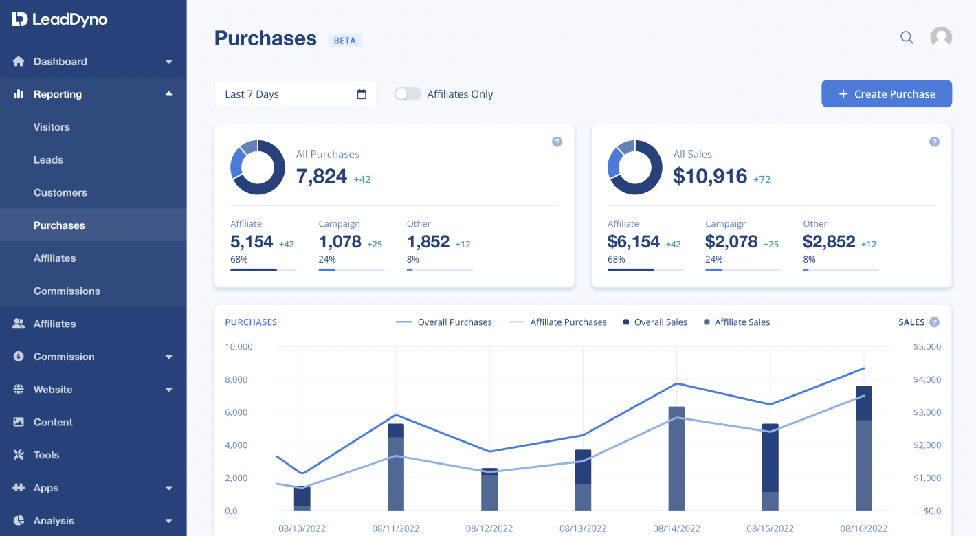 screenshot of LeadDyno
