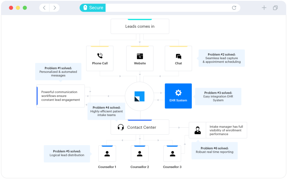 screenshot of LeadSquared