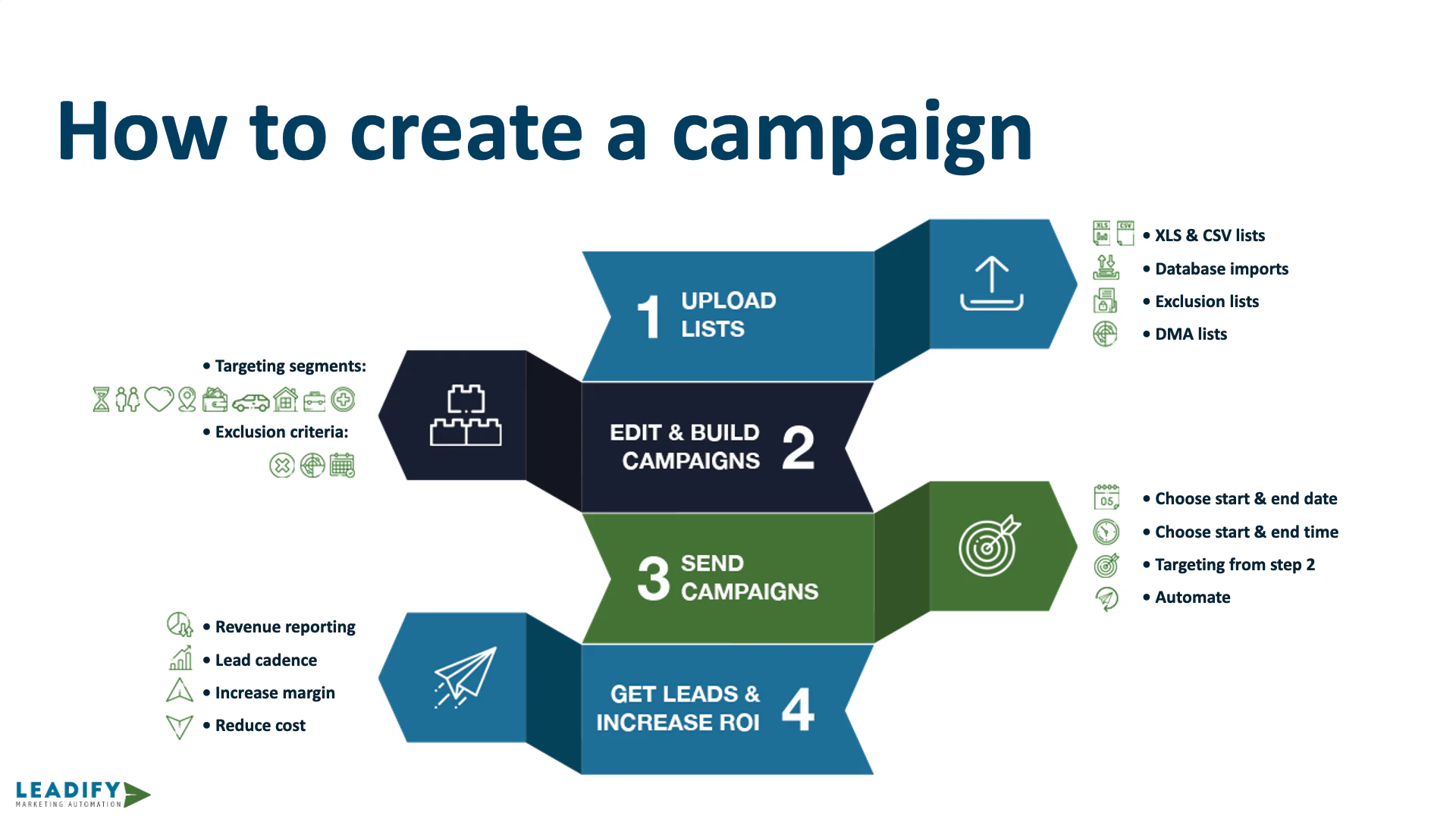 screenshot of Leadify