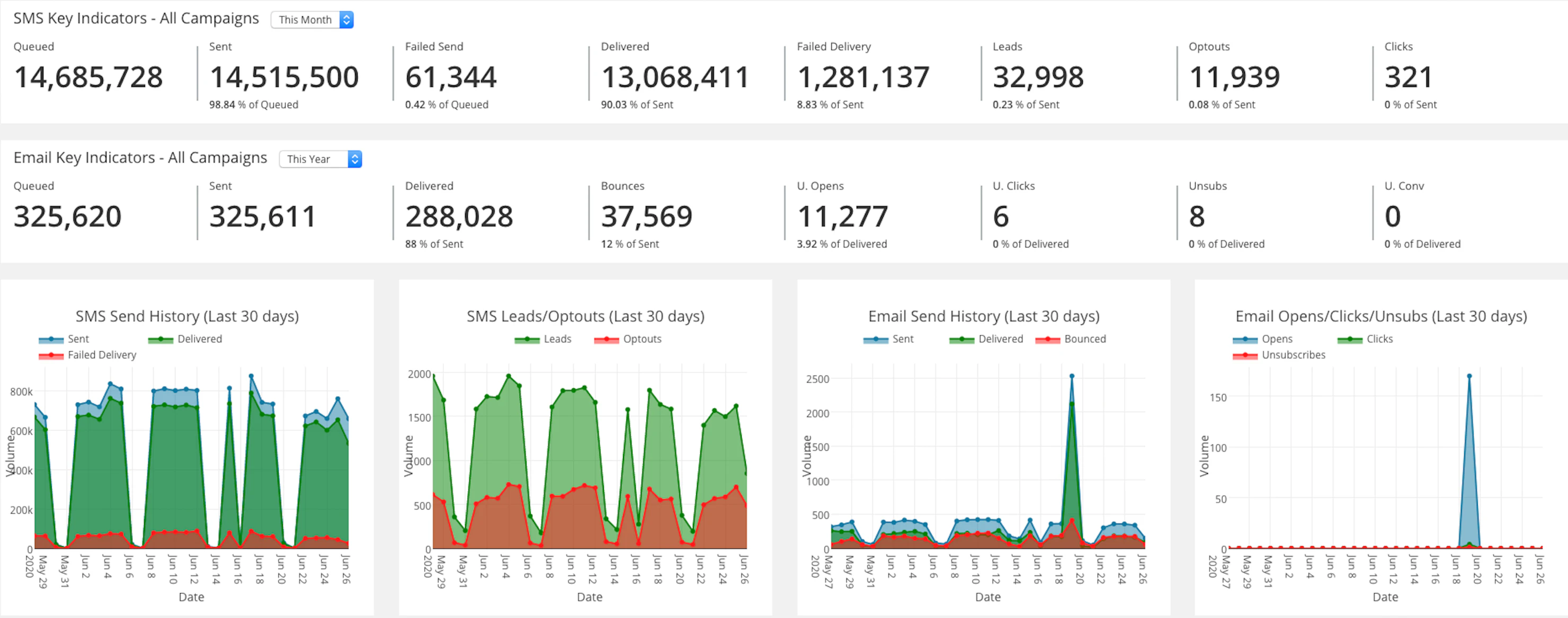 screenshot of Leadify