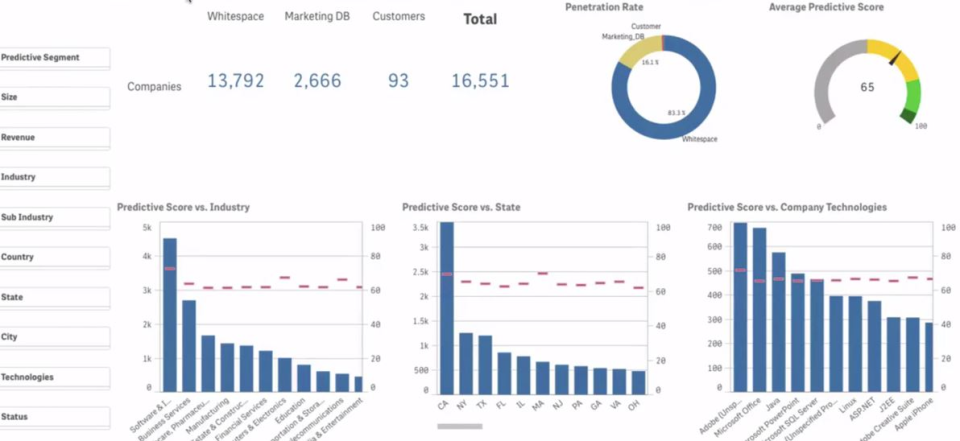 screenshot of Leadspace