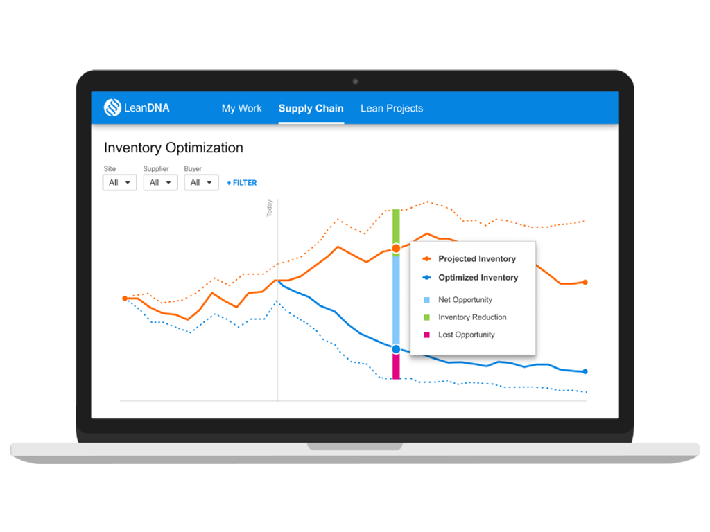 screenshot of LeanDNA