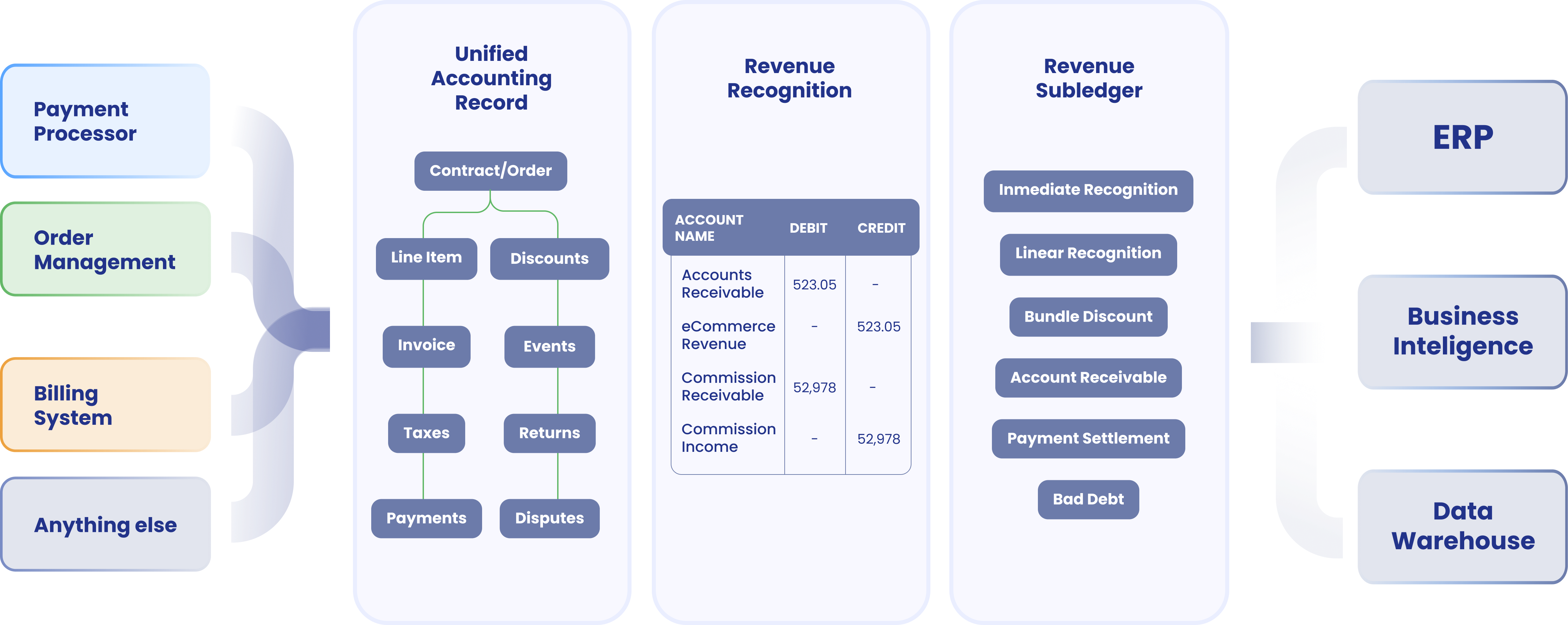 screenshot of Leapfin