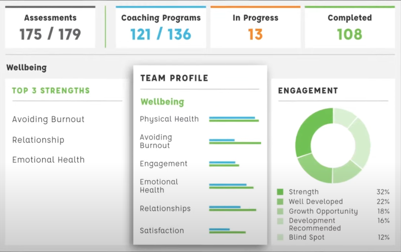 screenshot of LeggUP