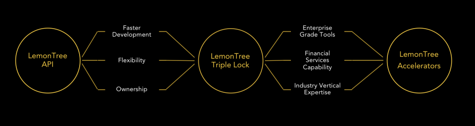 screenshot of LemonEdge