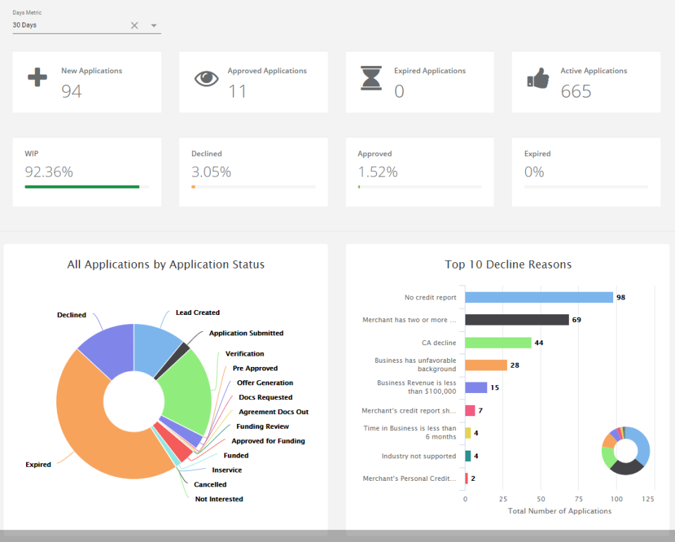 screenshot of LendFoundry