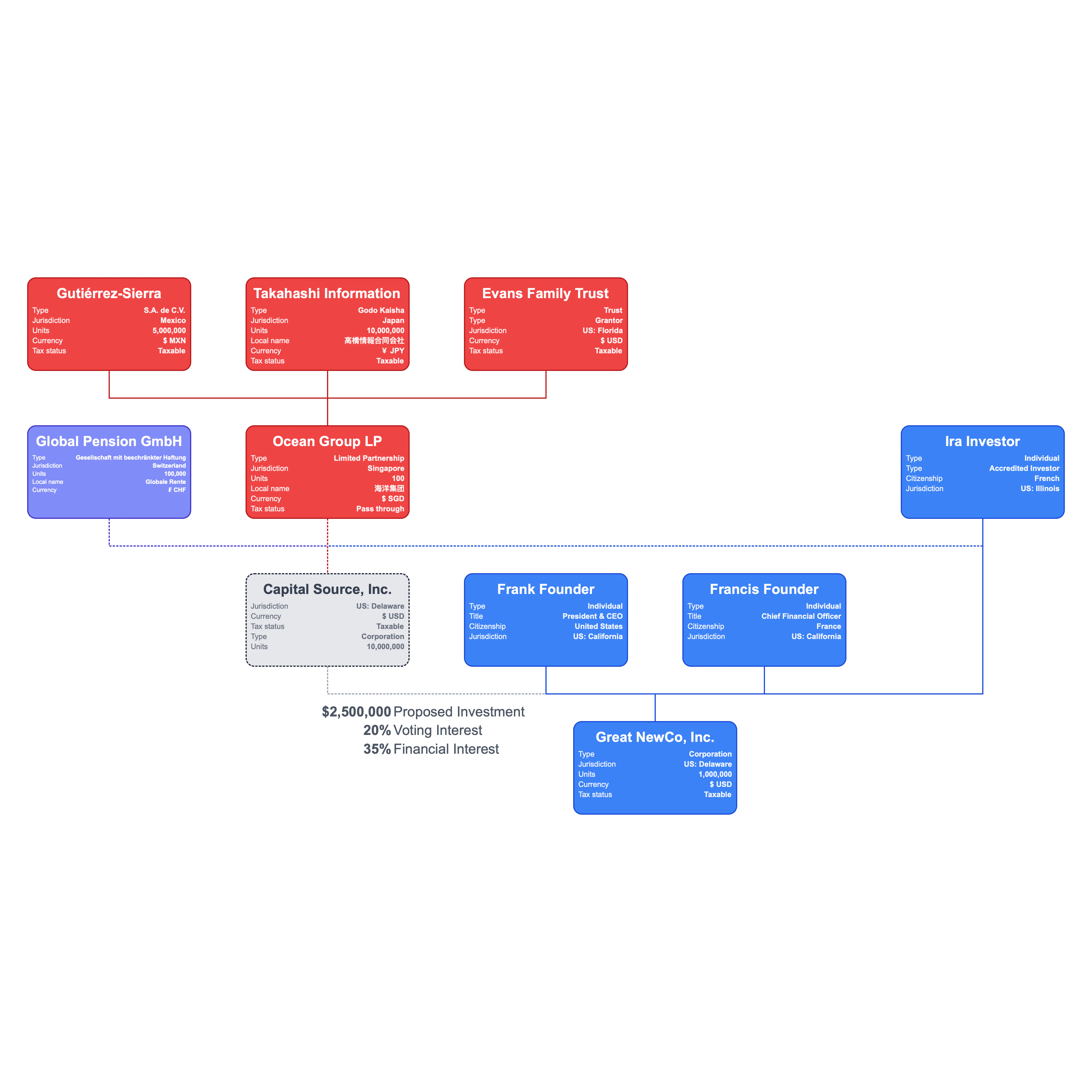 screenshot of Lextree