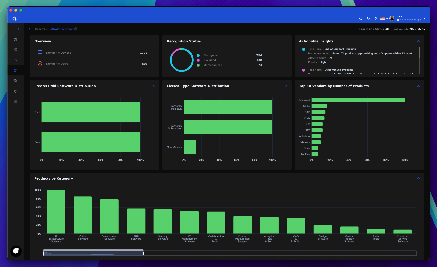 screenshot of Licenseware
