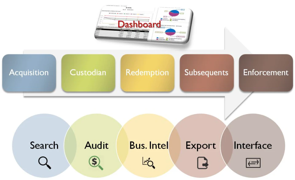 screenshot of LienApp