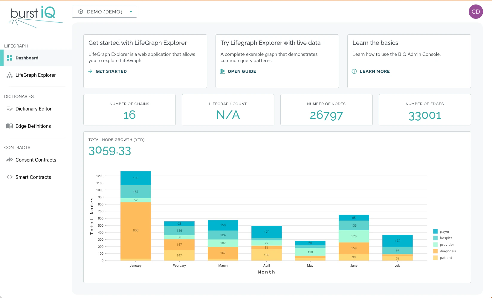 screenshot of LifeGraph