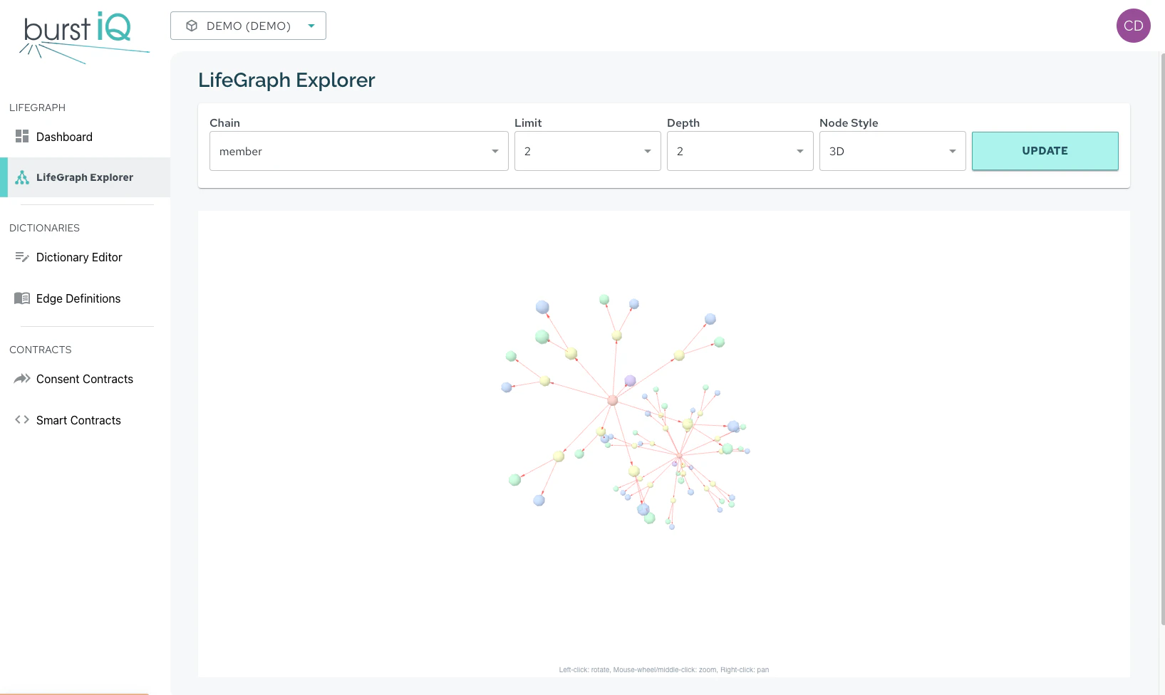 screenshot of LifeGraph