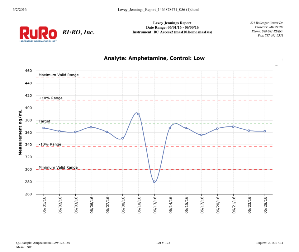 screenshot of LimitLIS