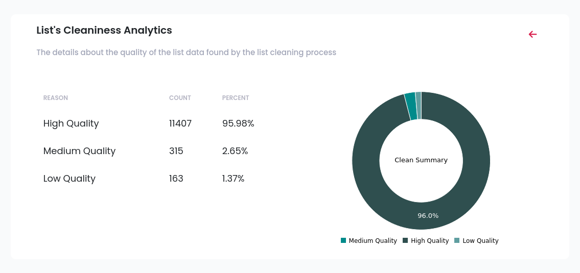 screenshot of ListClean
