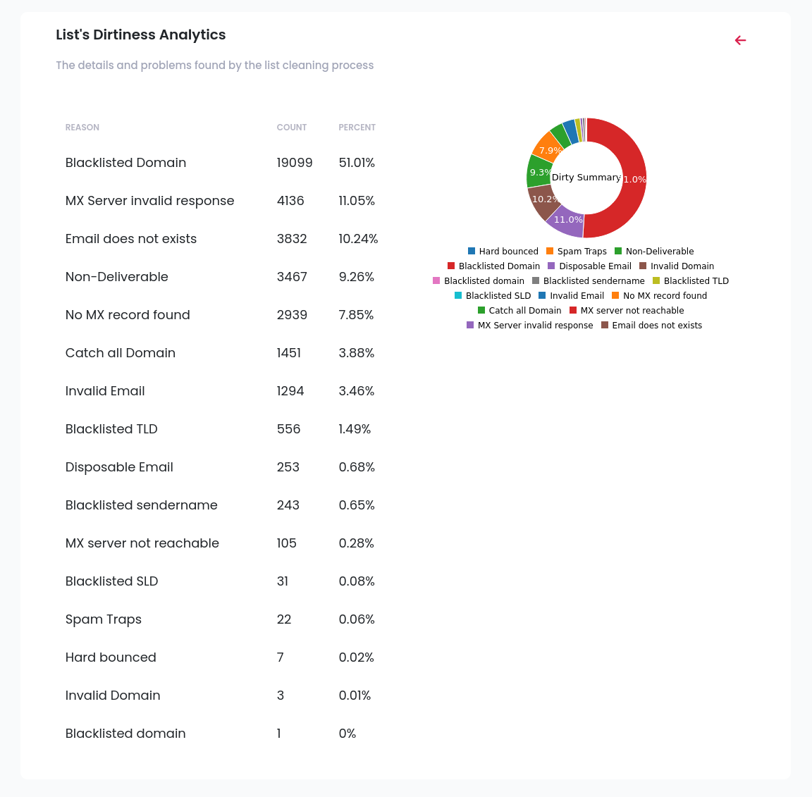 screenshot of ListClean