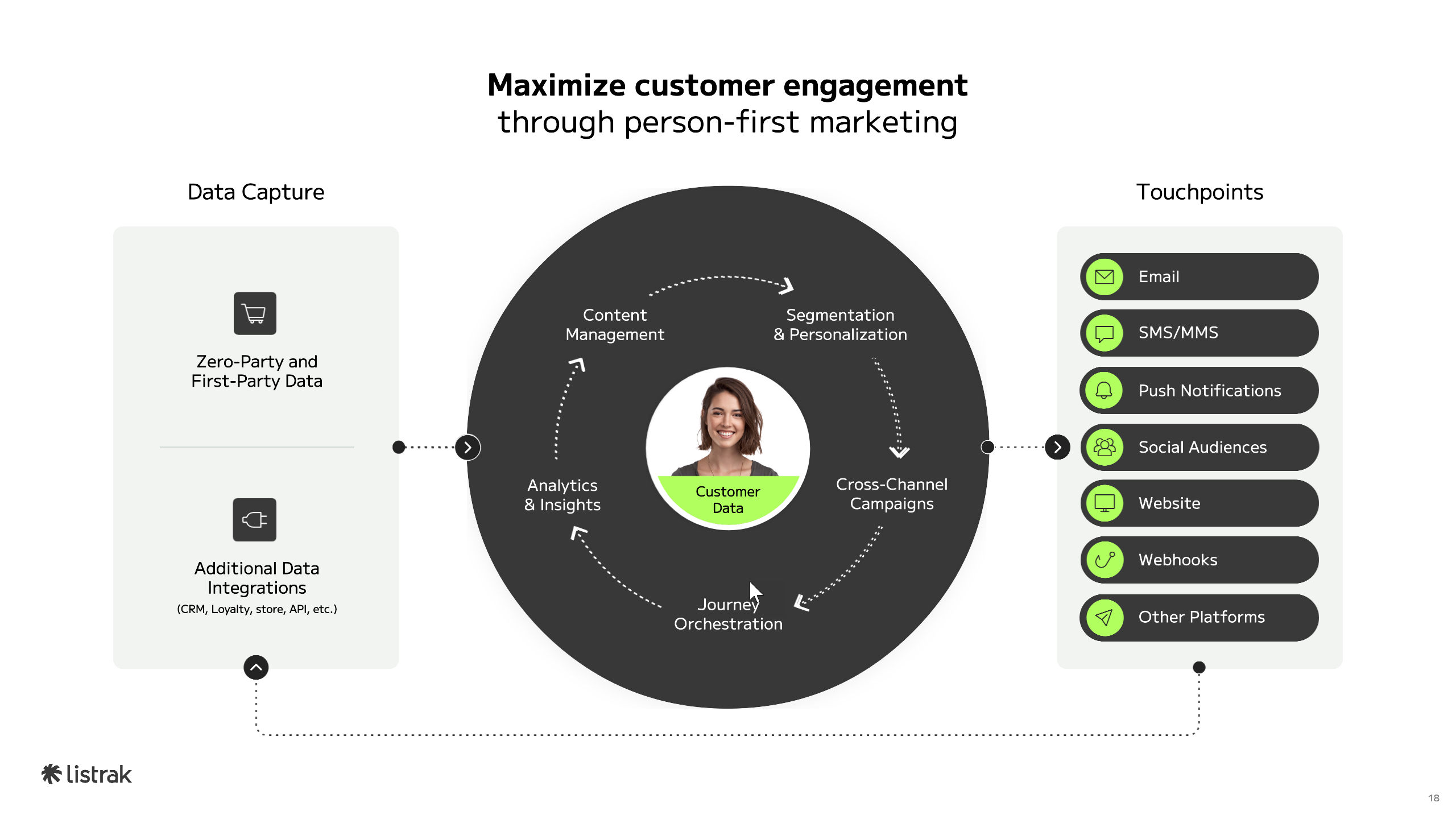 screenshot of Listrak