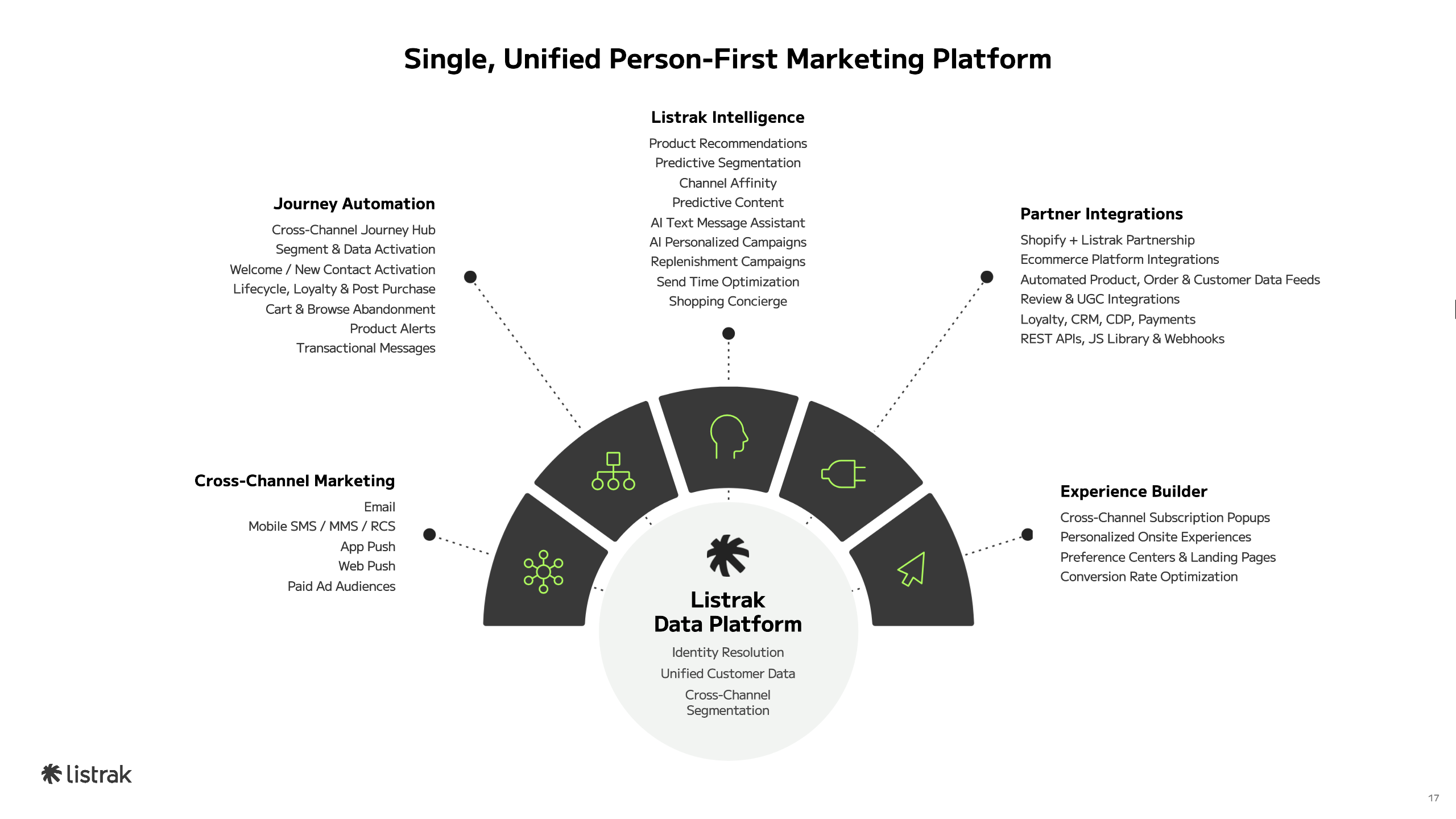 screenshot of Listrak