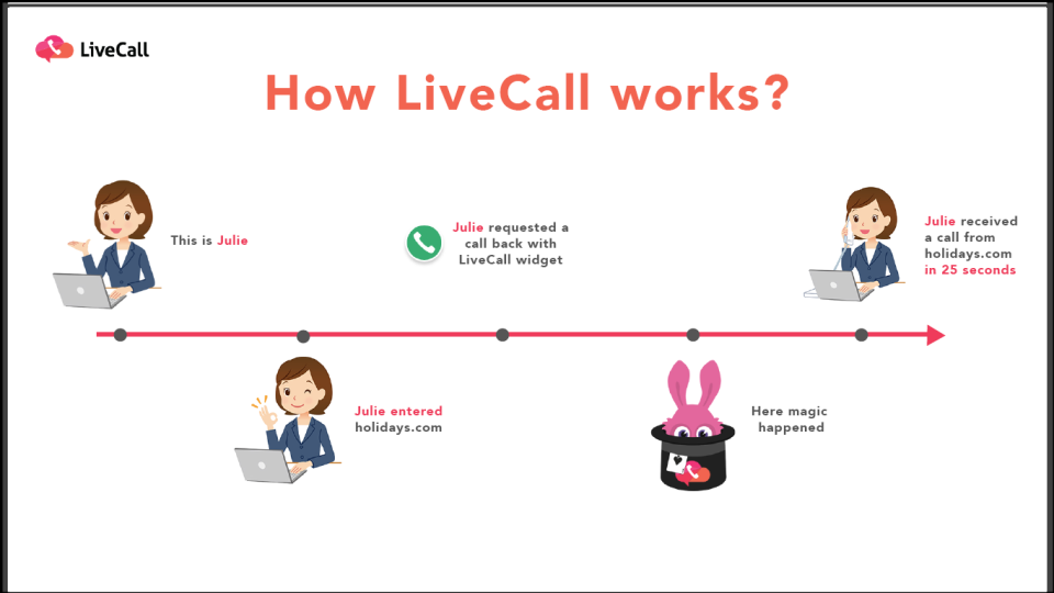screenshot of LiveCall