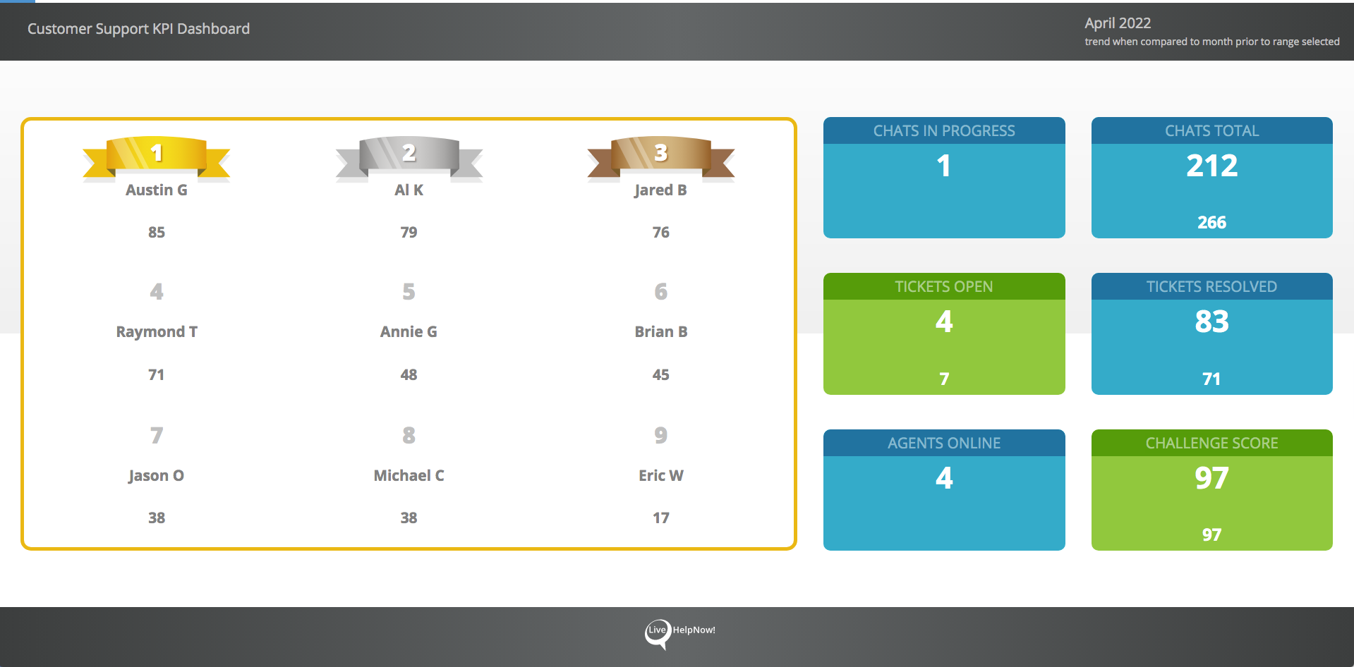 screenshot of LiveHelpNow